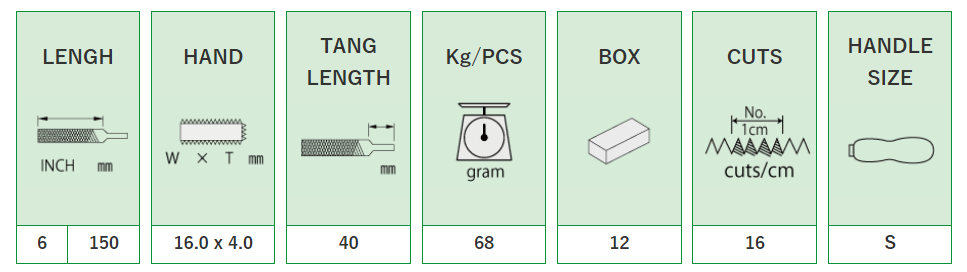 Hand S-Cut :HI20001, HI20002, HI20003, HI20004