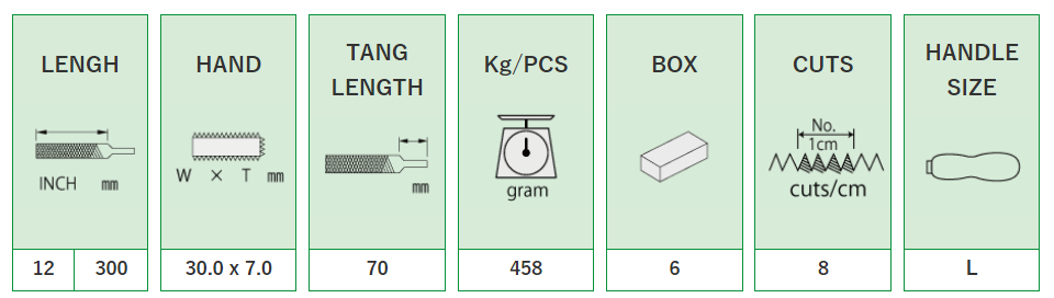 Hand S-Cut :HI30011, HI30012, HI30013