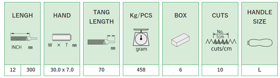 Hand S-Cut :HI30011, HI30012, HI30013