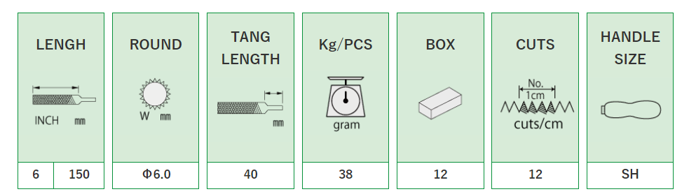 Round: MA15001, MA15002, MA15003, MA15004