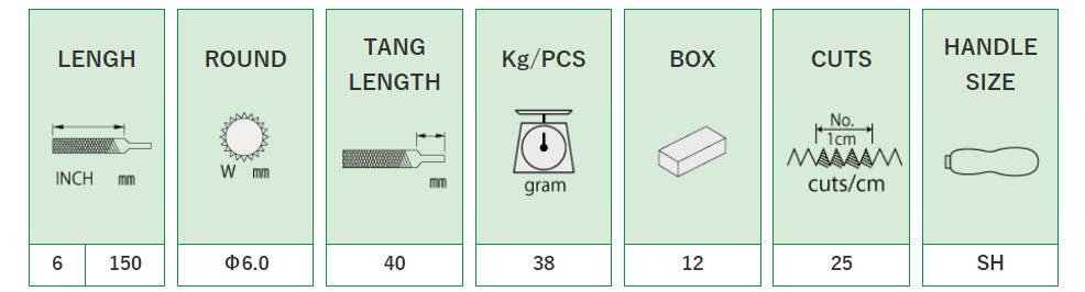 Round: MA15001, MA15002, MA15003, MA15004