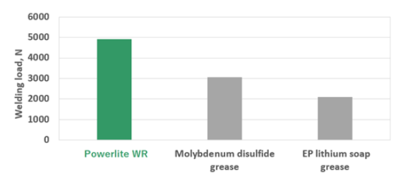 Powerlite WR