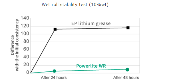 Powerlite WR