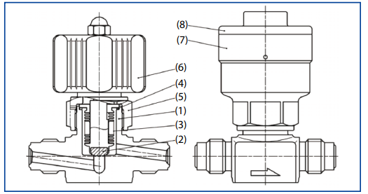 GCV Series