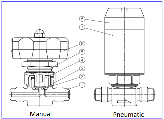 DVKA Series