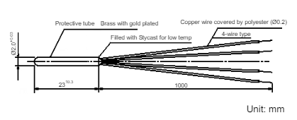 R800-6/R800-7