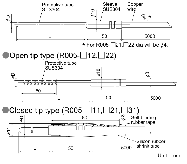 R005 Series