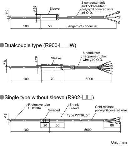 R900/R902