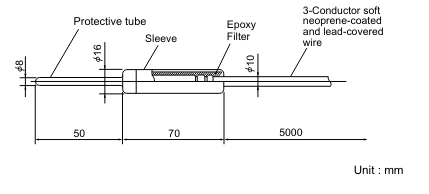 R903 Series