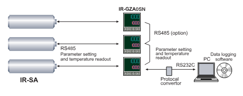 IR-SA Series