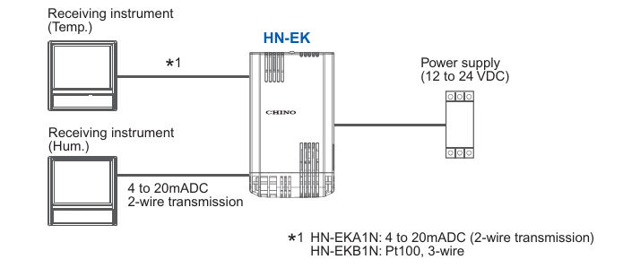 HN-EK Series: 