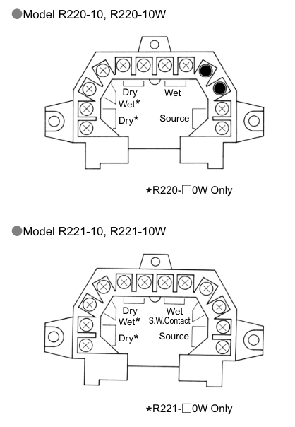 R220 Series 