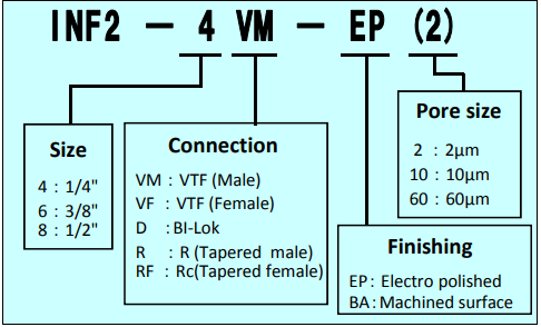 INF2 Series