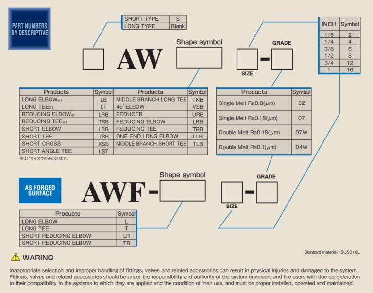 IHARA AWF Series Weld Fitting | Kouei Japan Trading | Get Quotation