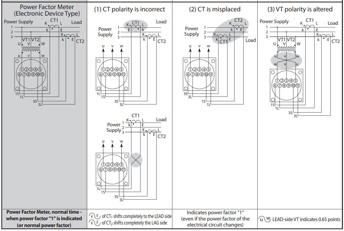 Toyo Keiki UVF-11M UuVF-11M Power Factor Meter Electronic Device Type Phase Discrimination Method