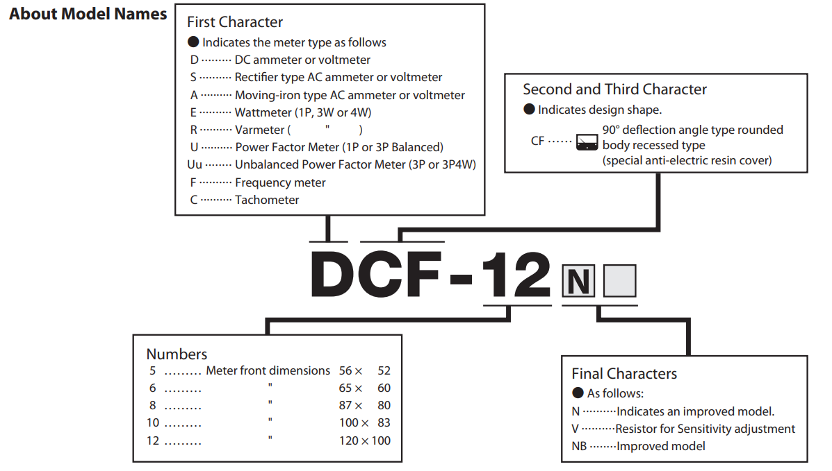  CF Series