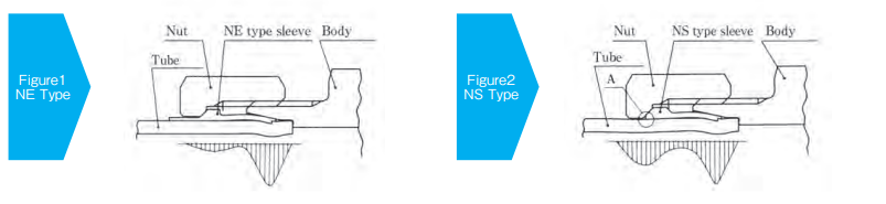 NE Bite Type