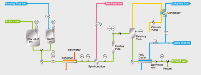 Spin-Injection Type