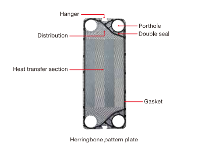 Heat Exchangers