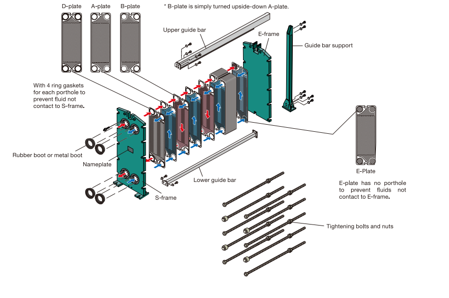 Heat Exchangers