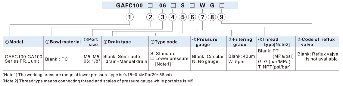 GAFC100 Series