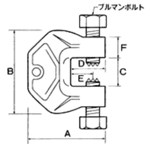 Type C :  C-50, C-60, Cs 28, Cs-40, C-50, C-60, C-70, C-90, c-110Ⅰ,C-110Ⅱ, C-130, G, H 300 - 400