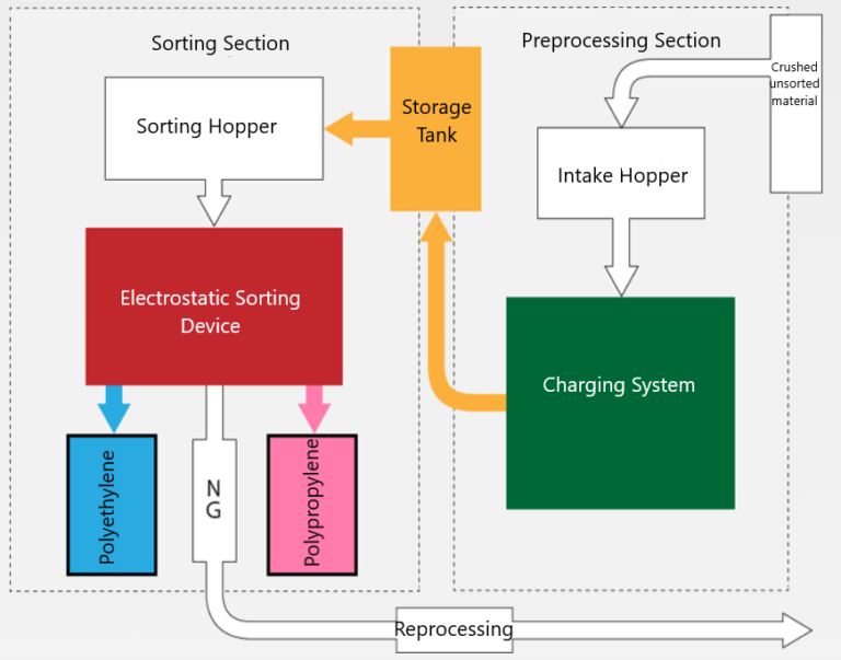 ISHIKAWA Electrostatic Separator | Kouei Japan Trading | Get Quotation