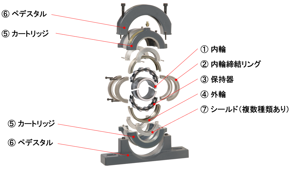Fukudaco Split Roller Bearings