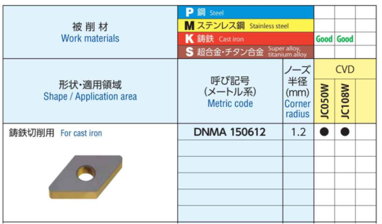 DNMA150612 