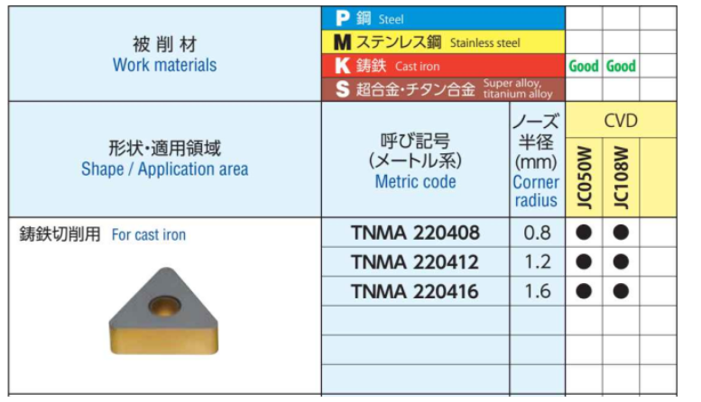 TNMA220404, TNMA220408, TNMA220412