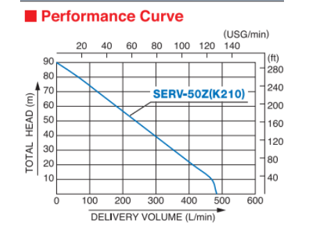 SERV-50Z