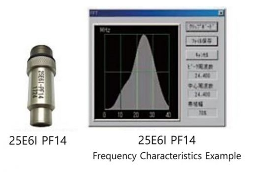 High Frequency Type