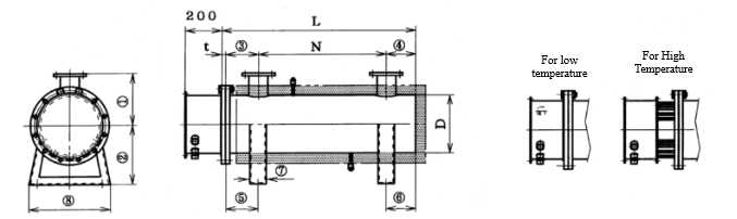 LSF Shell