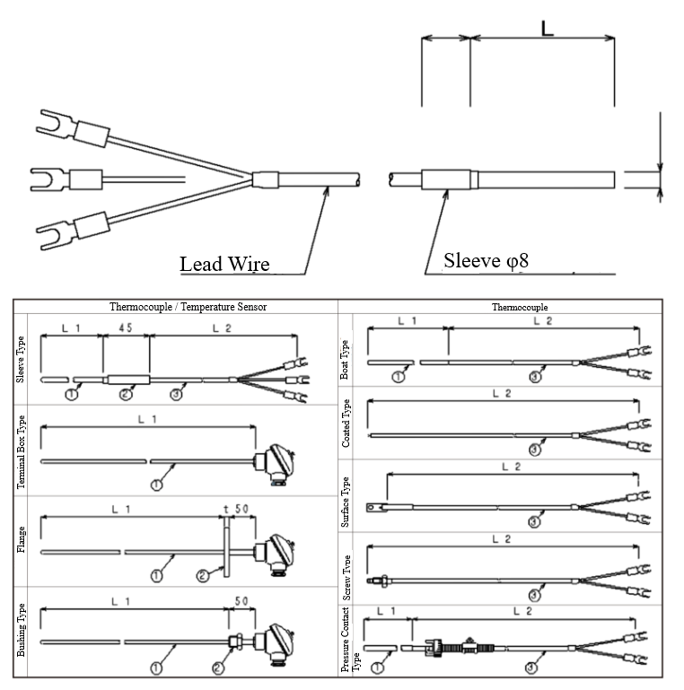 Thermocouple