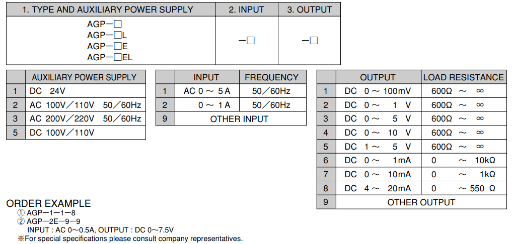 GP and HP Series