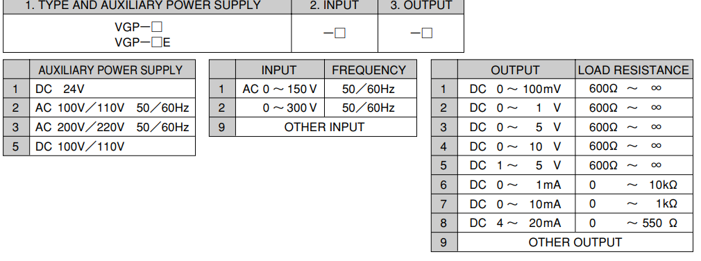 GP and HP Series