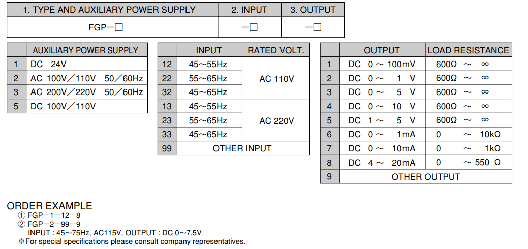 GP and HP Series