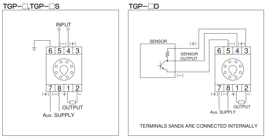 TGP Series