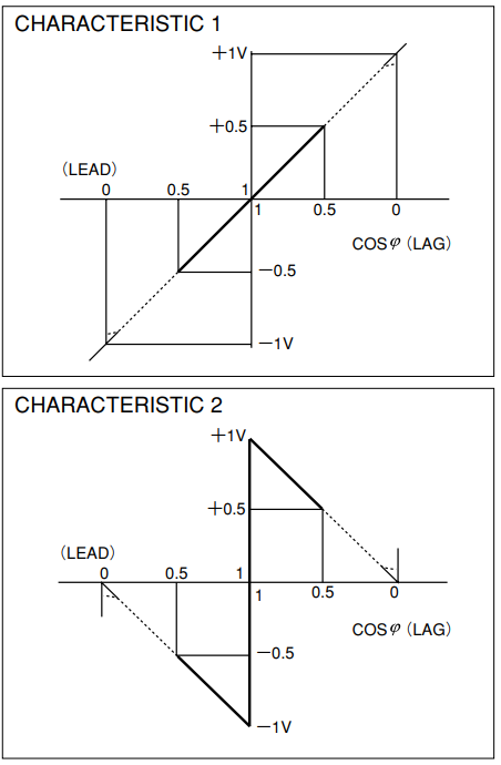 NGM Series