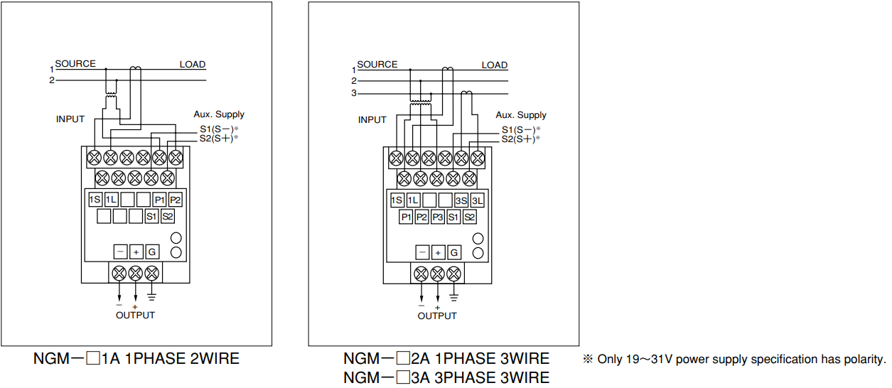 NGM Series