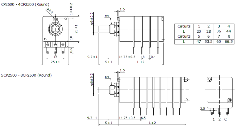 CP2500 Series