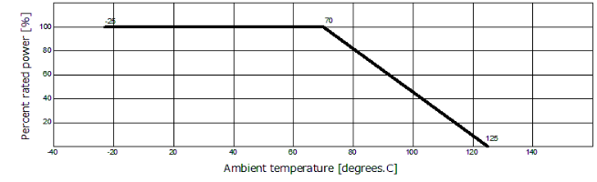 Correctohm-SRN Series