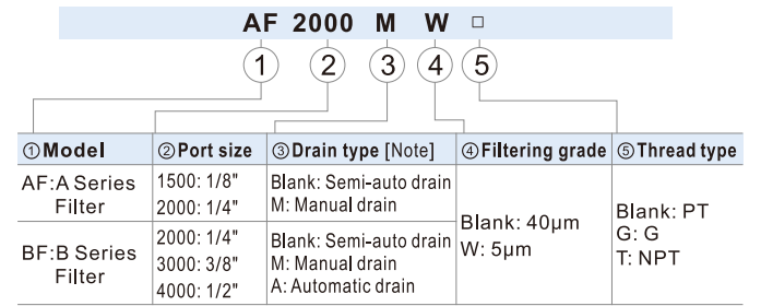 1. The structure is delicate and compact. 2. The pressure loss is low and the efficiency of water separating is high; 3.The filter precision includes 5μm and  40μm (optional);