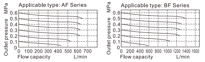 1. The structure is delicate and compact. 2. The pressure loss is low and the efficiency of water separating is high; 3.The filter precision includes 5μm and  40μm (optional);