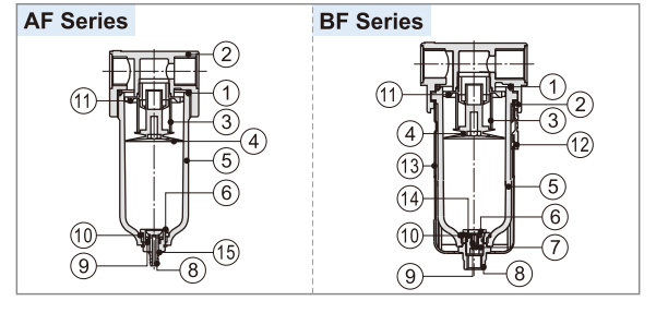 1. The structure is delicate and compact. 2. The pressure loss is low and the efficiency of water separating is high; 3.The filter precision includes 5μm and  40μm (optional);