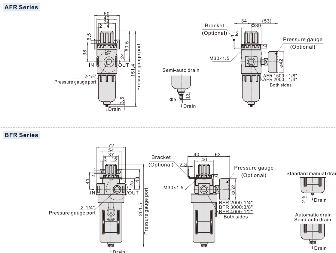 AFR and BFR Series