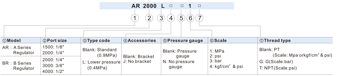 AR and BR Series