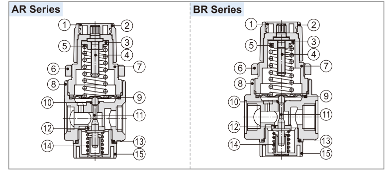 AR and BR Series