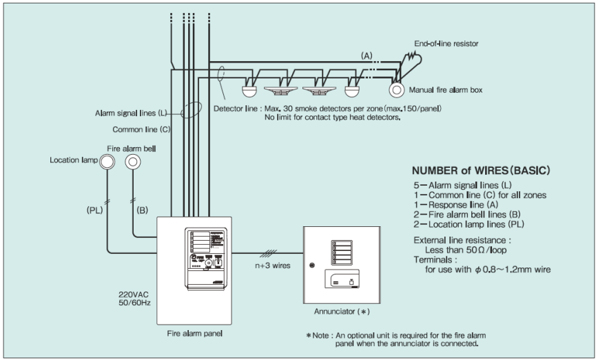 FAPN202-R-5L