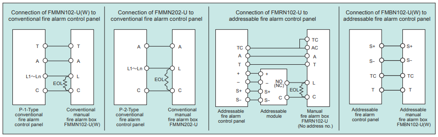 FMMN/FMRN/FMBN Series